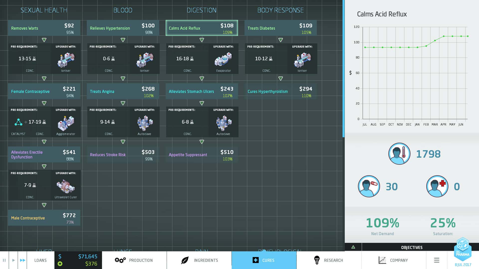 #6. Big Pharma (GOG) Podle: Positech Games