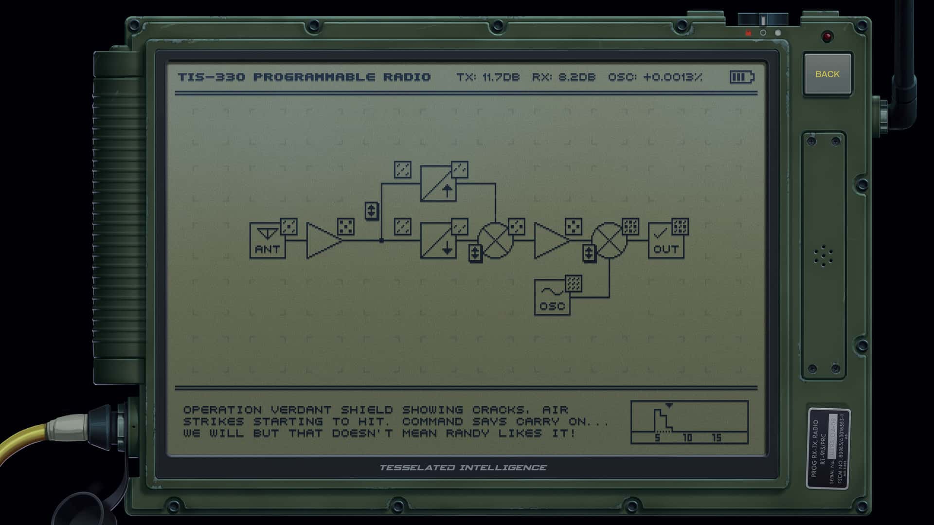#3. Möbius Front '83 (GOG) By: Zachtronics